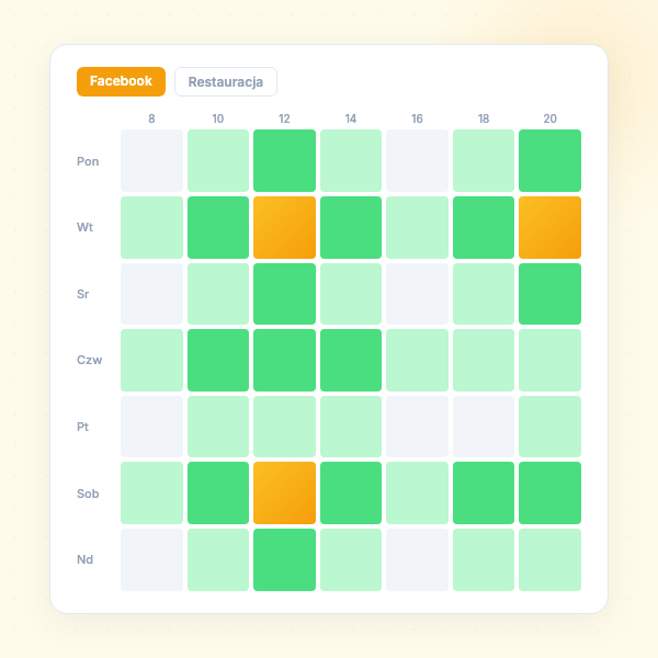 Najlepszy czas na post